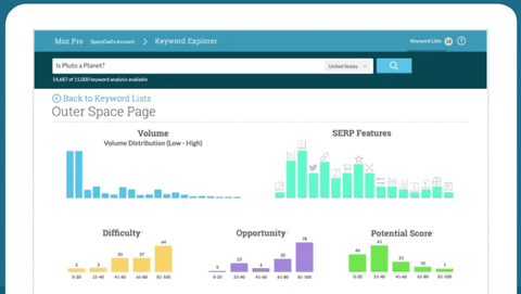 seo moz pour référencement naturel réussi Guide Référencement Naturel : Les Clés pour Booster Votre Visibilité sur Google